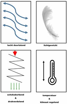 Edix inlages 2-delig 3Mesh