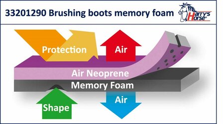 Harry&#039;s Horse beenbeschermers Memoryfoam