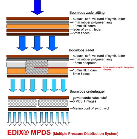 Edix boomloos Westernzadel Santos naturel